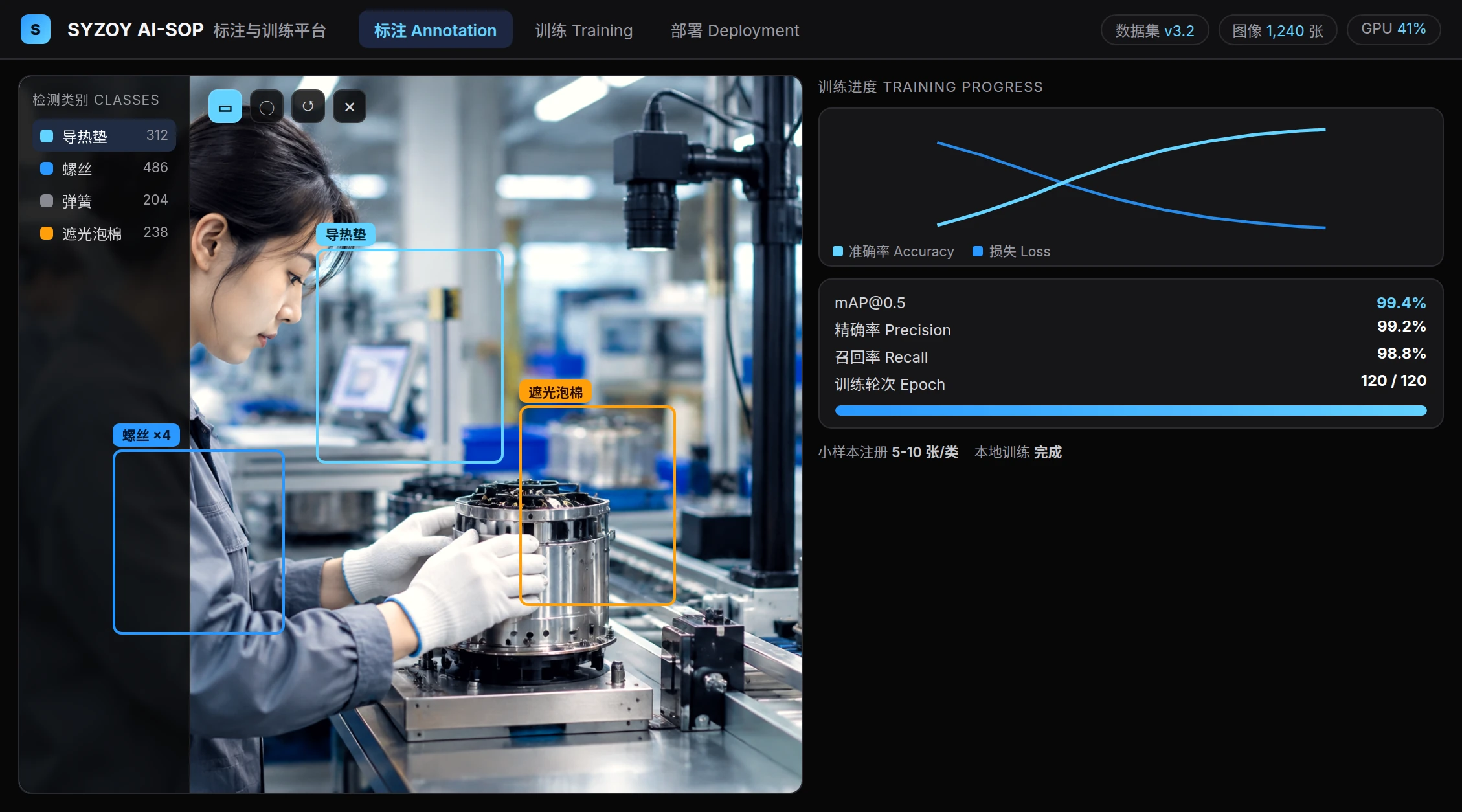 SYZOY AI-SOP annotation and training platform